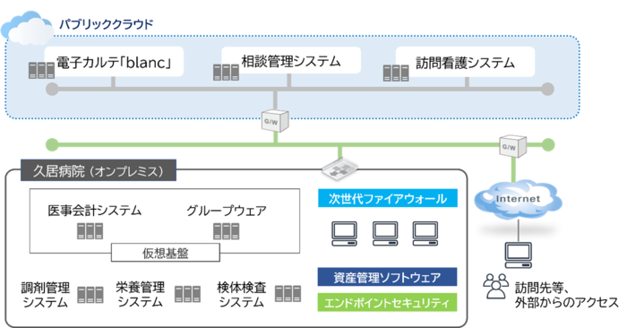 久居病院 クラウド型電子カルテ 「blanc」 導入・運用開始