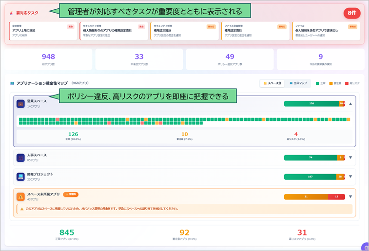 【「ATTAZoo Governance」ダッシュボード画面】