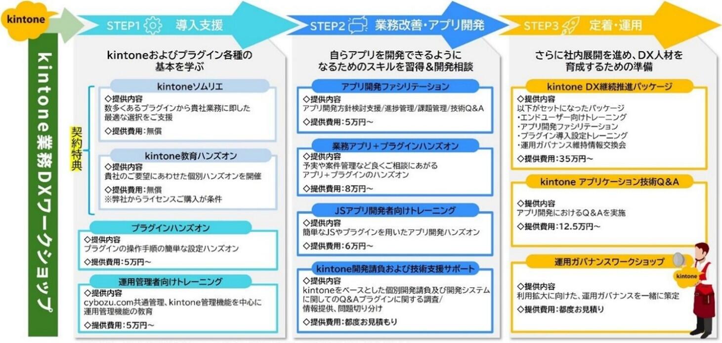 kintone業務DXワークショップ