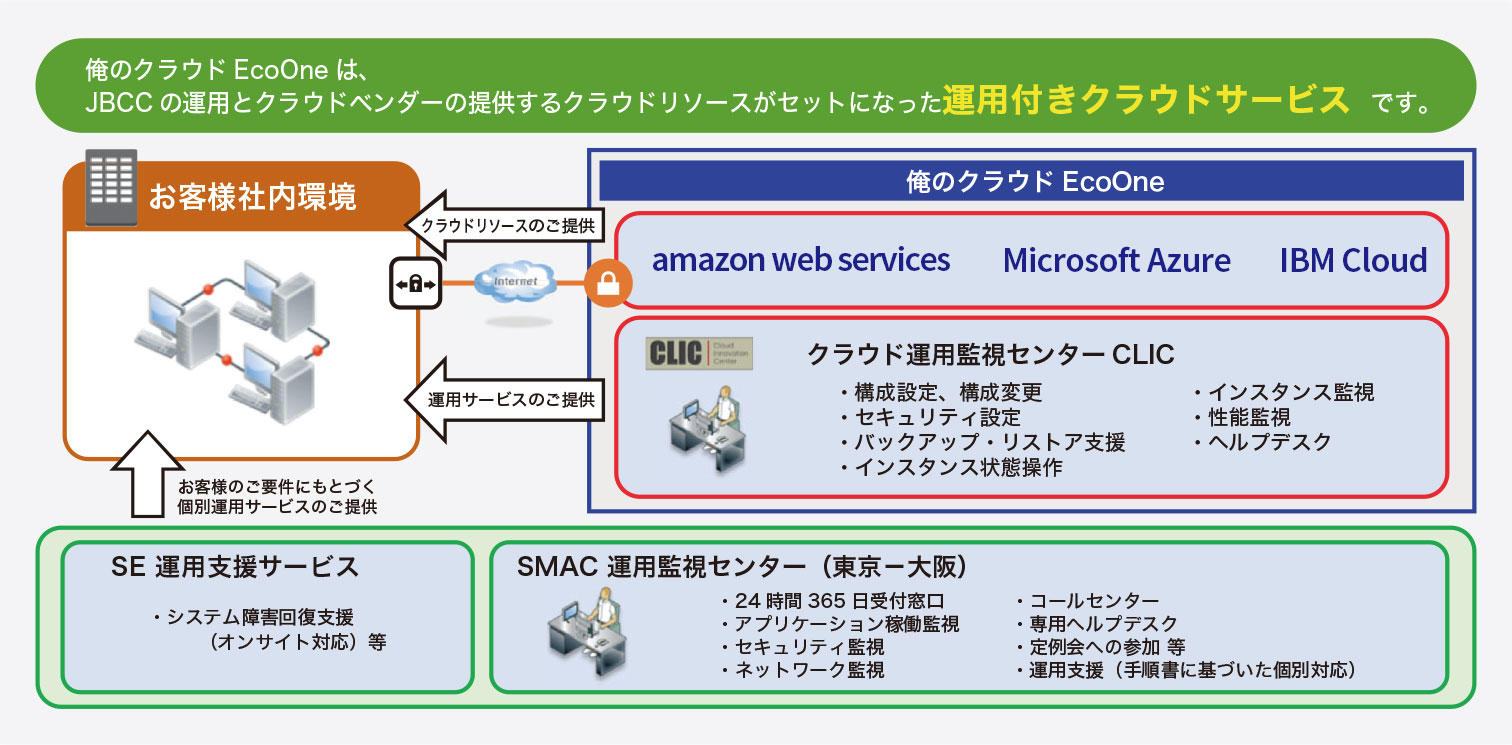 EcoOne_summary.jpg