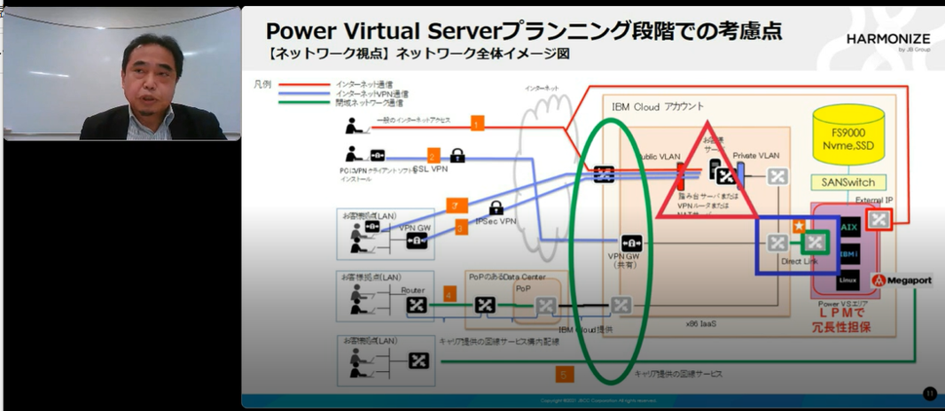 IBM i on Power Systems Virtual Server マーケティング活動の様子