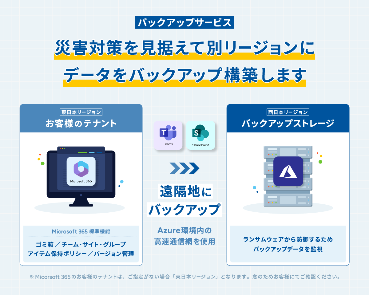 Microsoft 365 運用サービス「バックアップ容量課金プラン」提供開始のお知らせ
