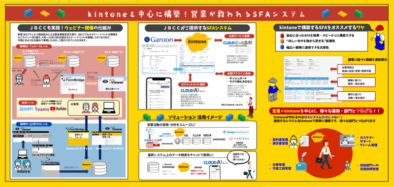 【Cybozu Days 2020 】kintoneを中心に構築。営業が救われるSFAシステム。