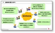 kintoneを活用したピッキングシステムの事例チャート