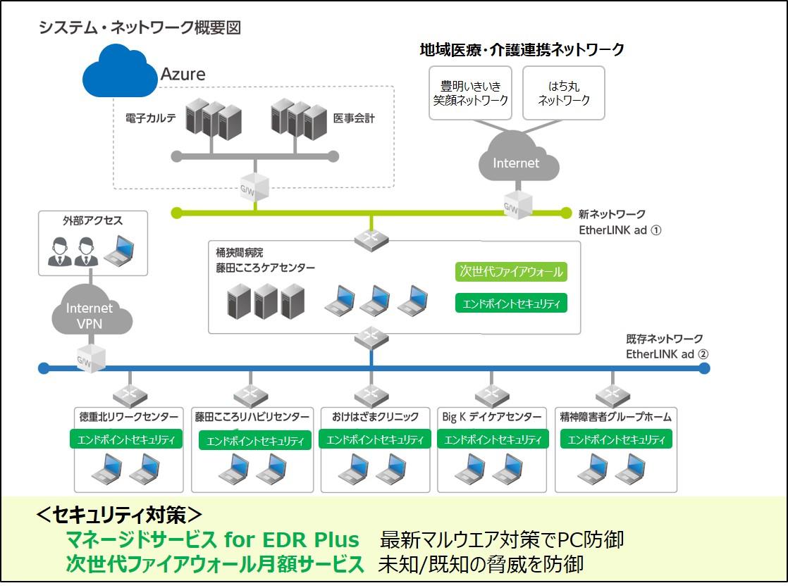 藤田こころケアセンター　クラウド活用院内システムの特長