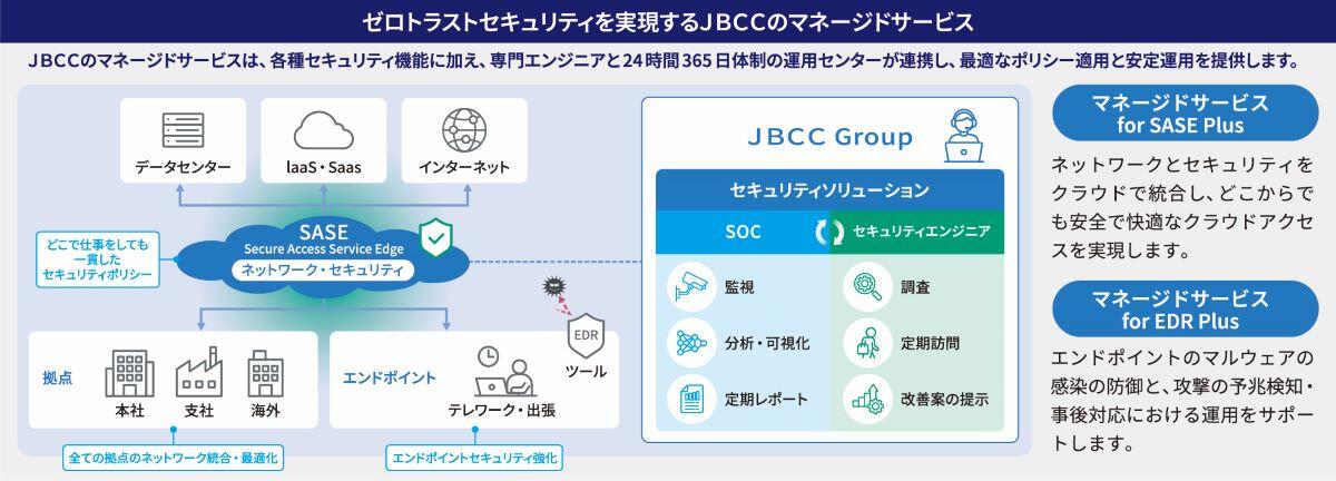 ゼロトラストセキュリティを実現するＪＢＣＣのマネージドサービス