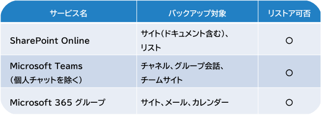 共有データ