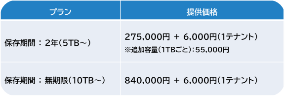 プラン・料金