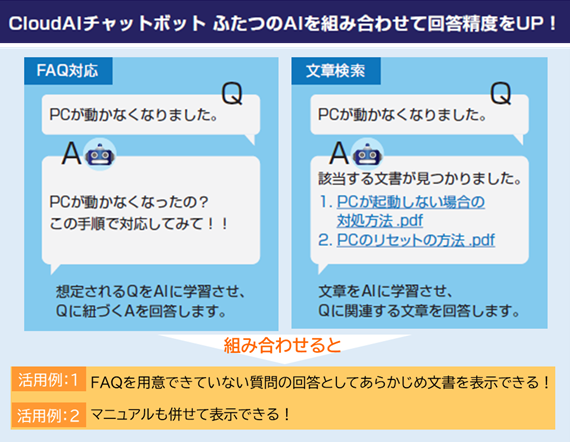 CloudAIチャットボット ふたつのAIを組み合わせて回答精度をUP！