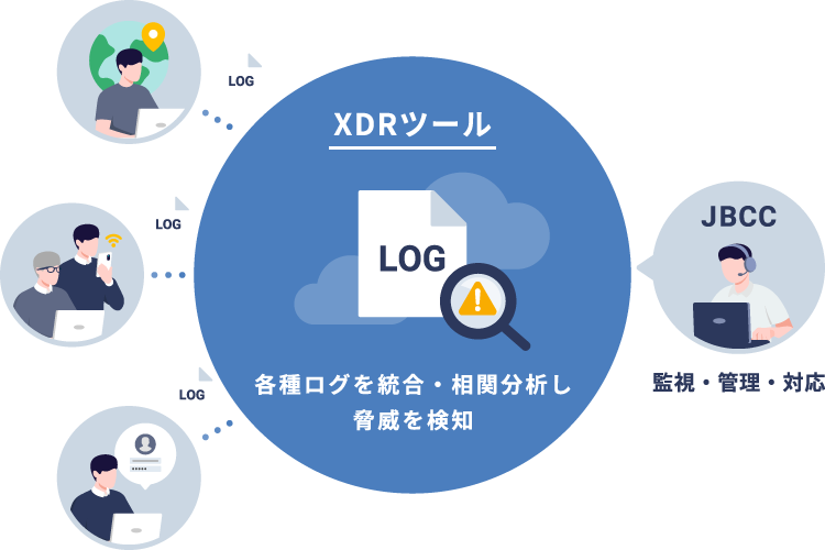 マネージドサービス for XDR Plus