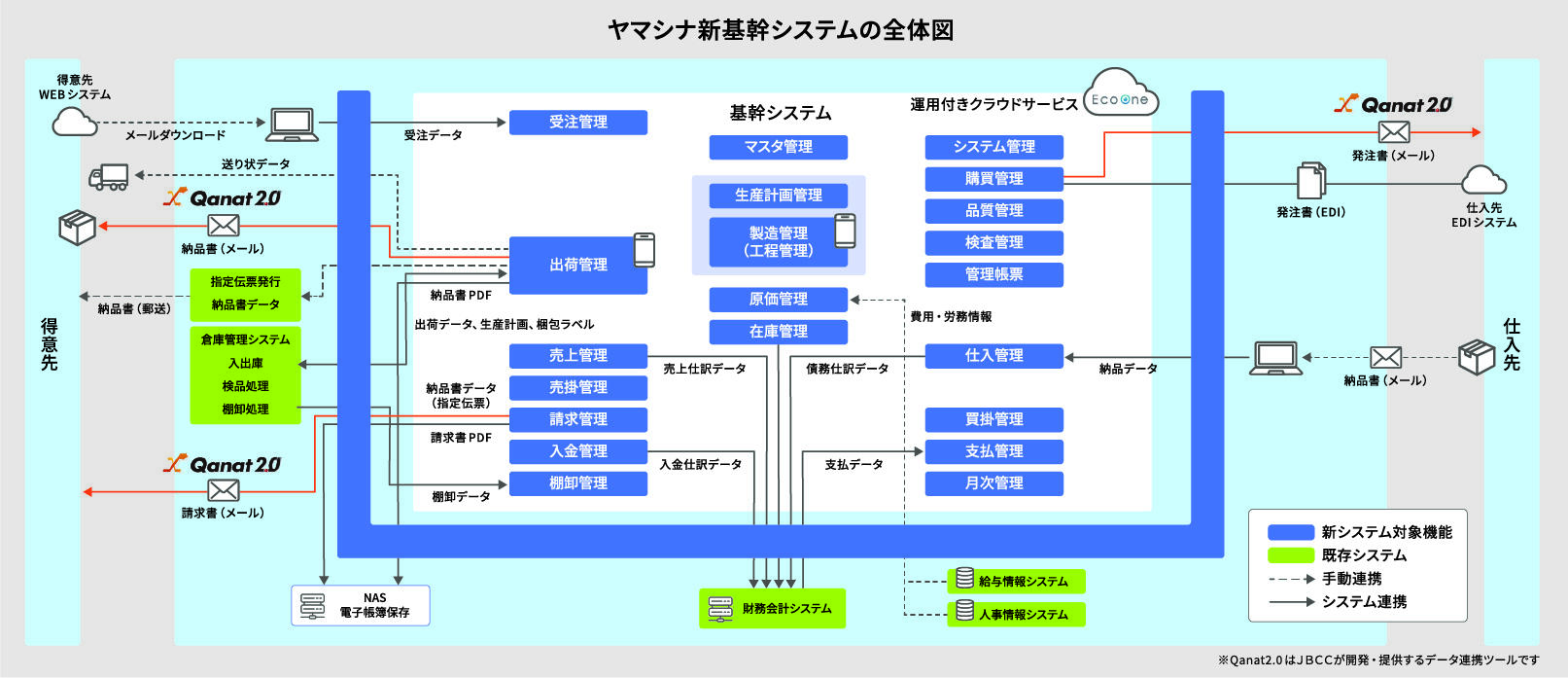 ヤマシナ、自動車部品の複雑な生産工程を支える基幹システムをアジャイル開発で刷新