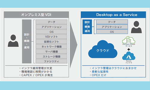 Horizon Cloud on Azure