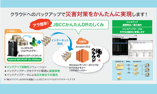 JBCCかんたんDR