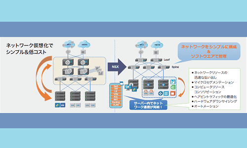 VMware NSX アーキテクチャ