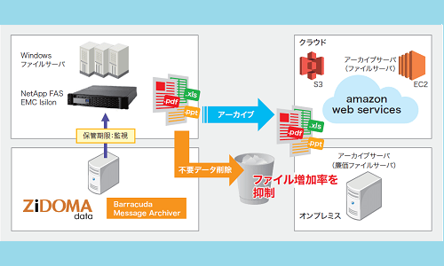 かんたんアーカイブ