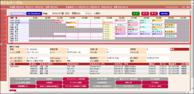 GeneXusの機能 WebPanel