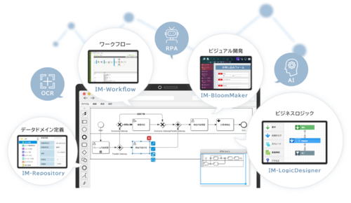 ０３ 業務プロセスのデジタル化・自動化(BPM)