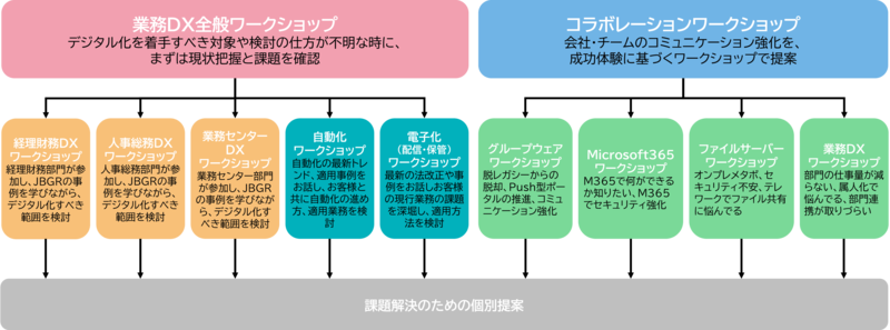 HARMONIZEでご提供するワークショップ一覧