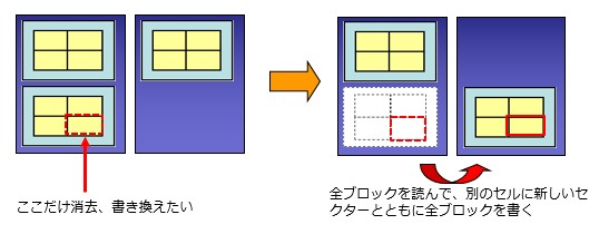 フラッシュメモリーのデータ書き換え・消去方法.jpg