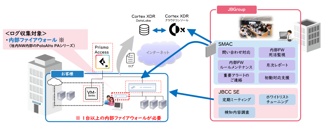 MSSforNDR概要図