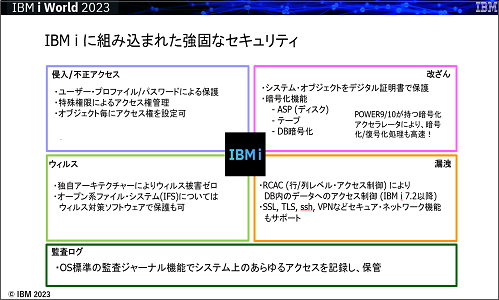 IBM i のセキュリティ再認識　- IBM i をより安全に使うための 設定方法ご紹介します -