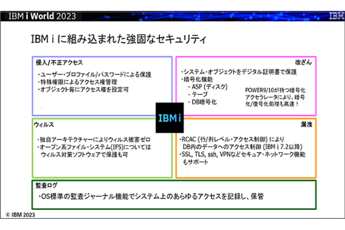 IBM i のセキュリティ再認識 - IBM i をより安全に使うための 設定方法ご紹介します -