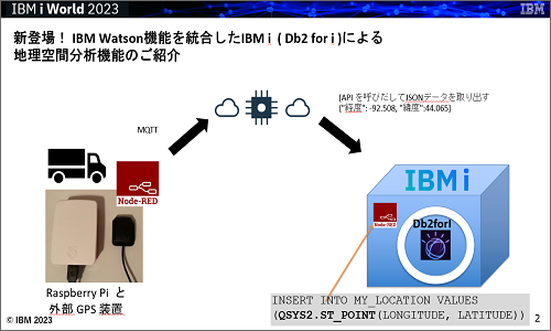 IBMｉお役立ち機能紹介 その19（前編） 新登場！ IBM Watson機能を統合したIBM i ( Db2 for i )による地理空間分析機能のご紹介