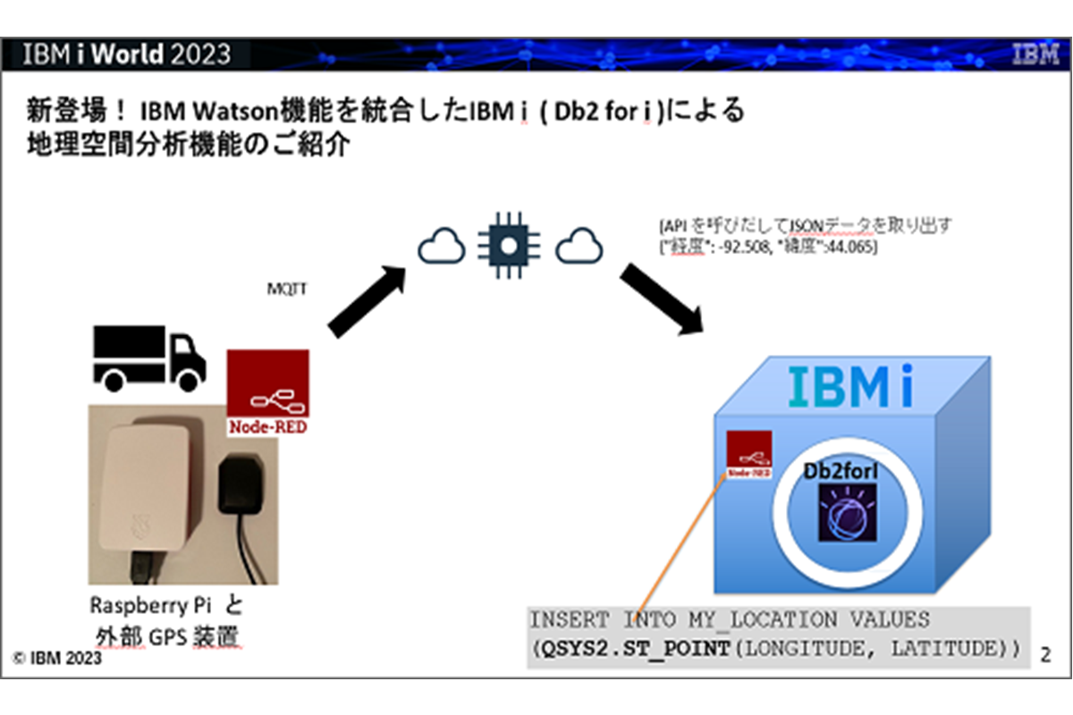 IBMｉお役立ち機能紹介 その19（前編） 新登場！ IBM Watson機能を統合したIBM i ( Db2 for i )による地理空間分析機能のご紹介