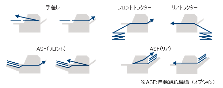 8種類のパスルート