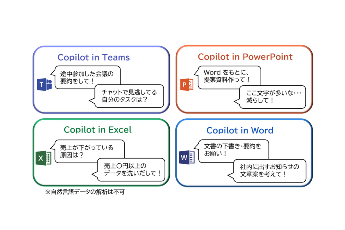 Microsoft 365 のアプリケーションと連携することで、業務効率化やアイデア創出をサポート