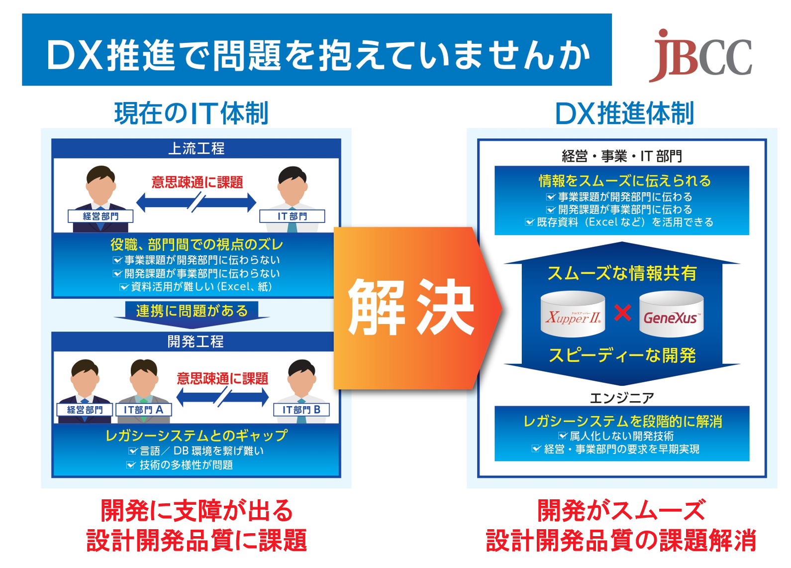 DX(デジタルトランスフォーメーション)をもっと身近に、実践的に