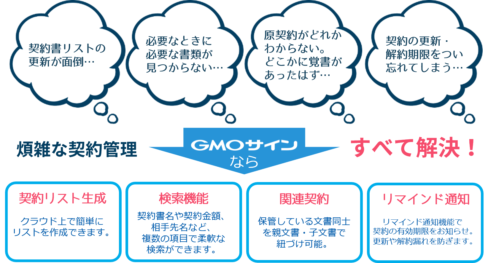 GMOサイン　特長