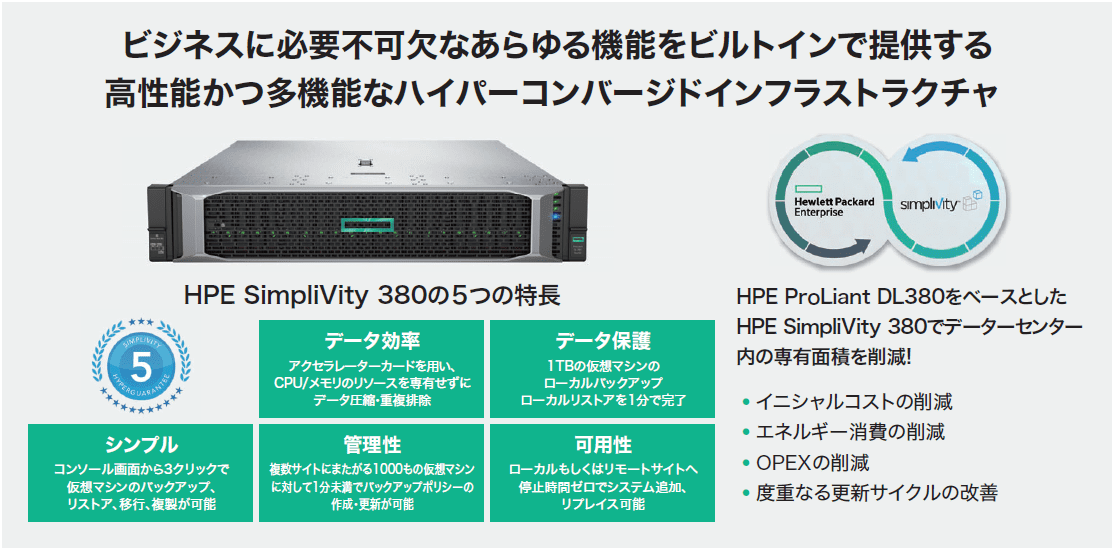 バックアップもDRもオールインワンパッケージ！次世代型HCI「HPE SimpliVity380 Gen10」