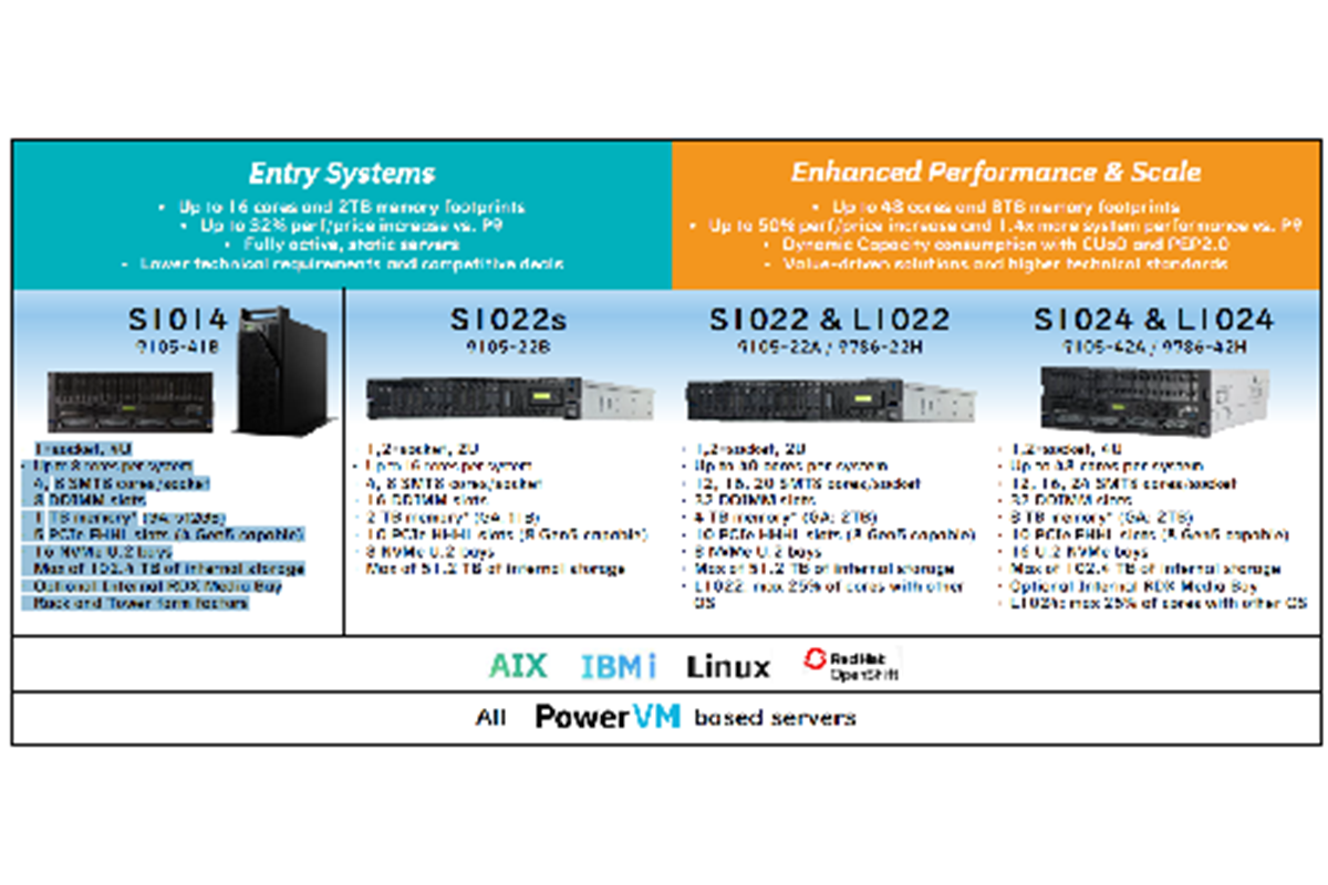 IBM Power10 & IBMi 7.5 JBCCレポート