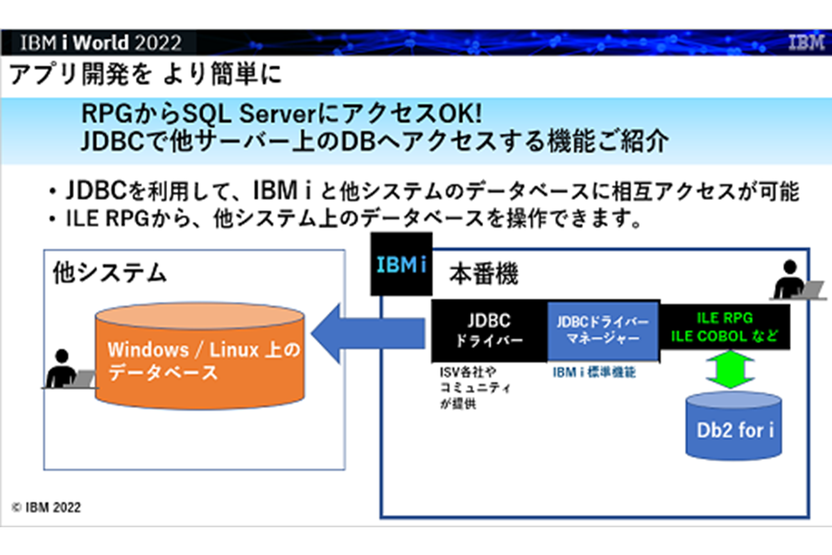 IBMｉお役立ち機能紹介 その12 RPGからSQL ServerにアクセスOK！JDBCで他サーバー上のDBへアクセスする機能ご紹介