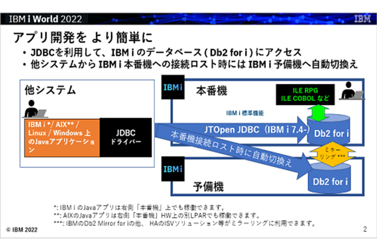 基幹DBにJavaアプリからリアルタイム・アクセスしよう - JDBCによるIBM i DB (Db2 for i ) アクセス方法のご紹介 -