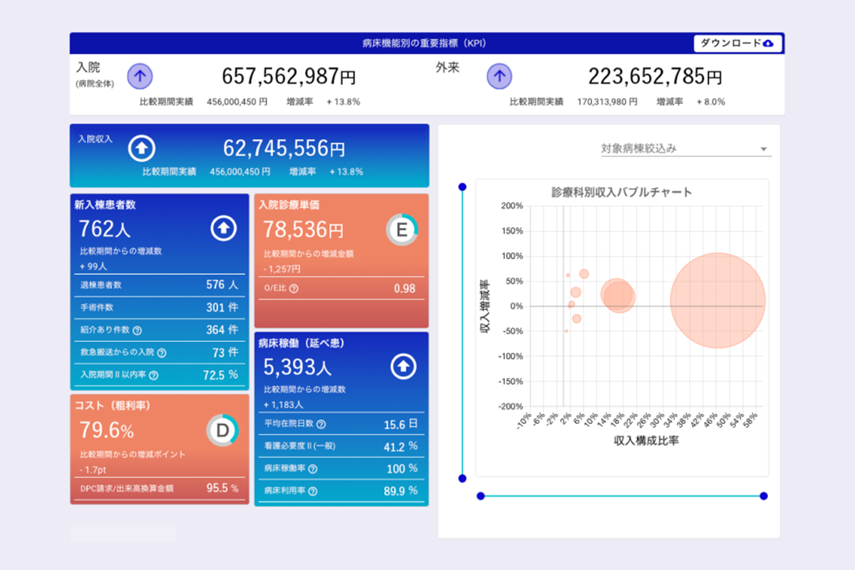 KPI（重要指標）