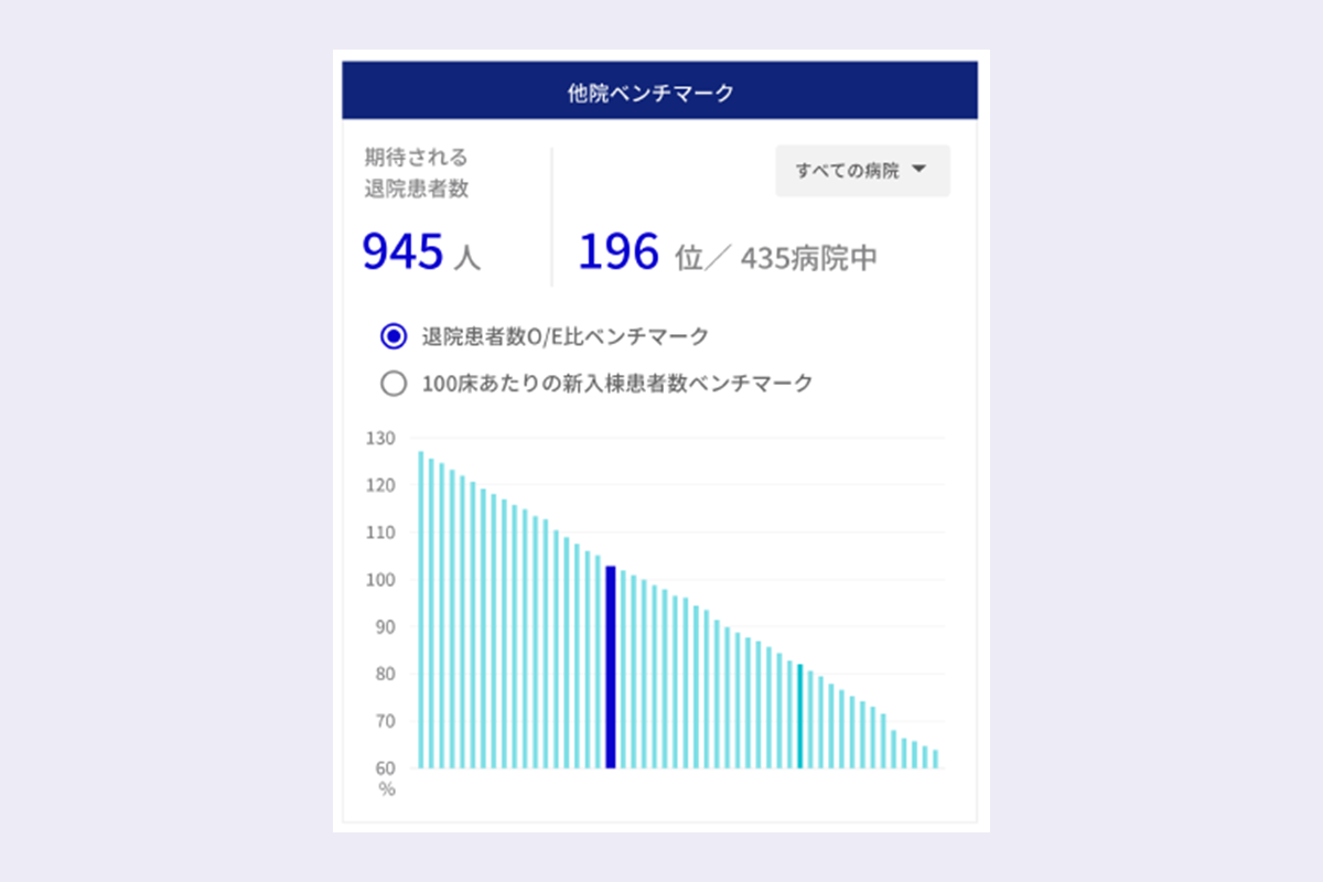 ベンチマーク
