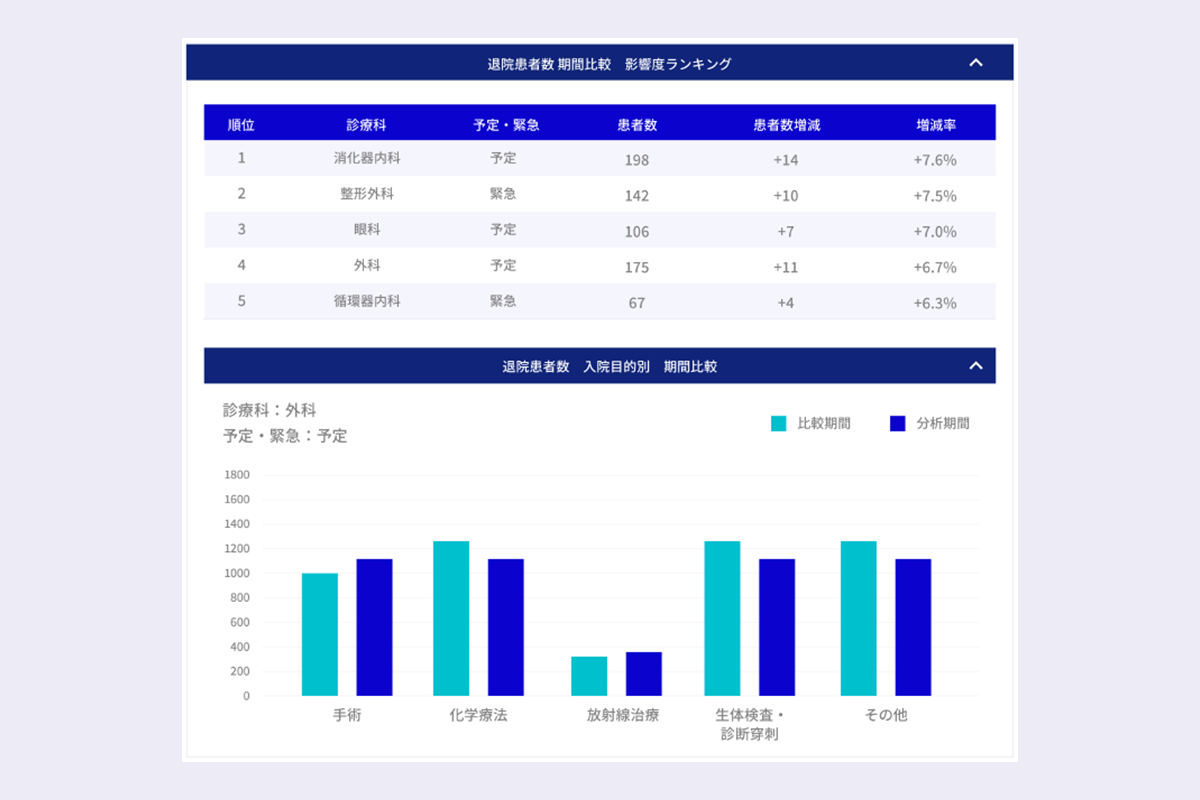 変動要因分析