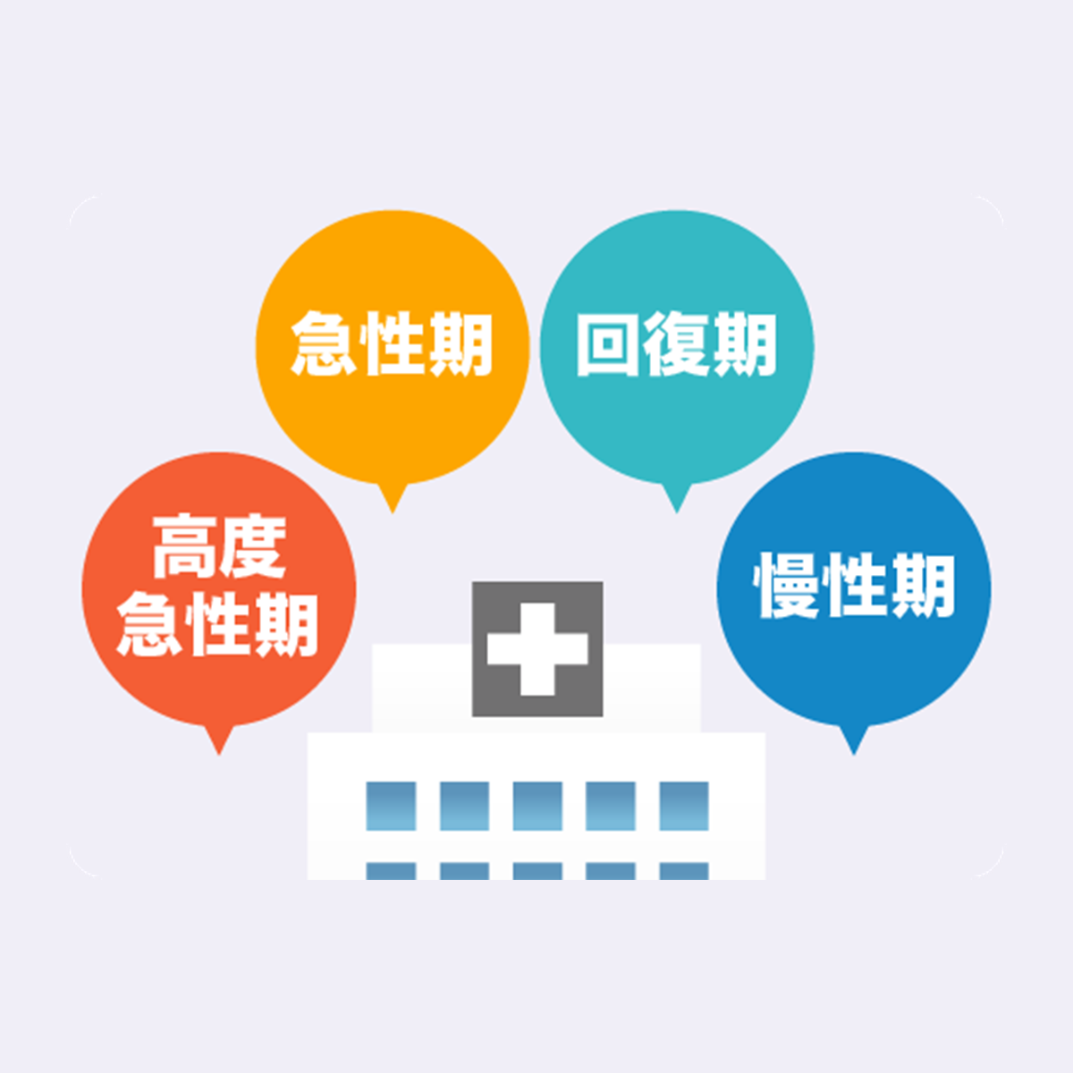 複数の病床機能も分析可能