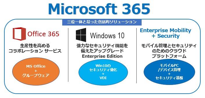 そもそも Microsoft 365 とは？
