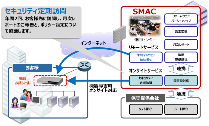 次世代ファイアウォール月額サービス　ライト　サービス概要