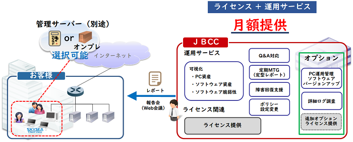 PC利用可視化サービスPlus概要図