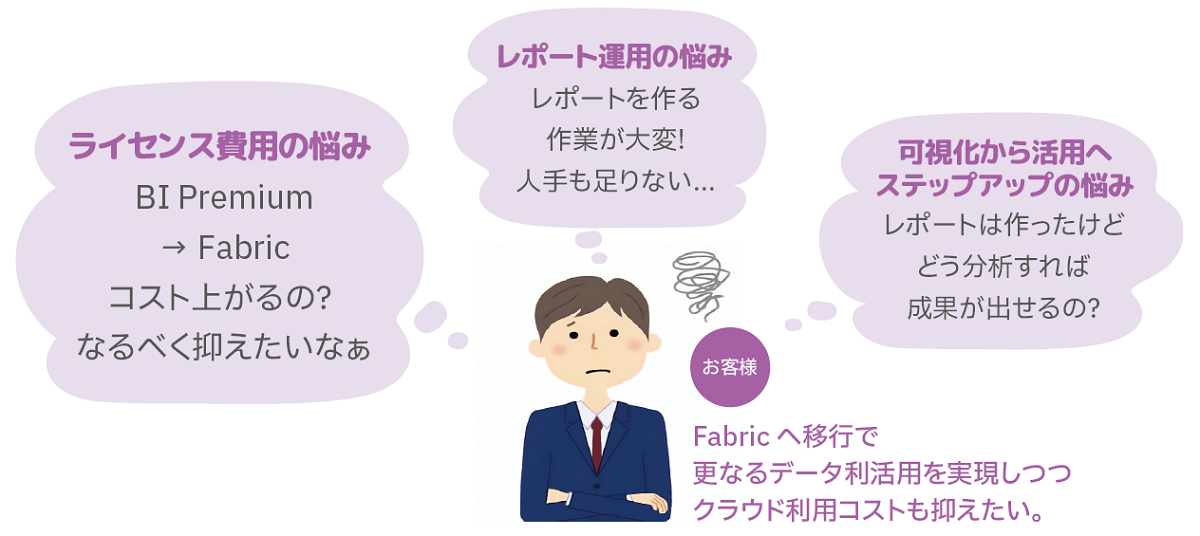 Power BI Premium 移行ワークショップ