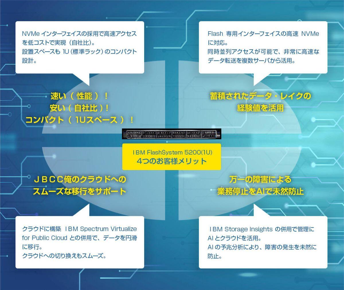ＪＢＣＣのオススメ IBM FlashSystem 5200