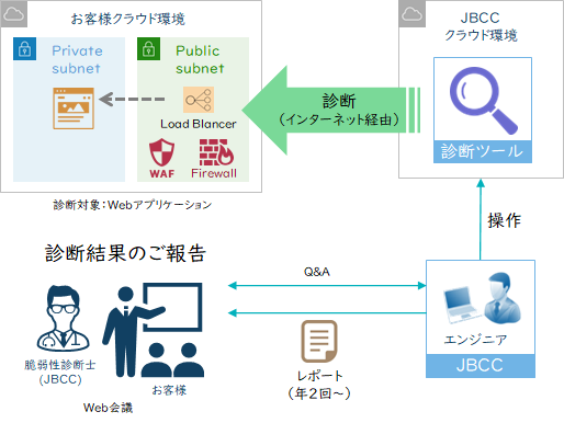 サービス概要