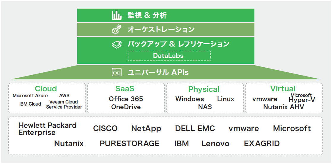 VeeamAvailabilitySuite.png