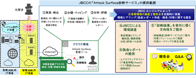 AttackSurface診断サービス概要2.png