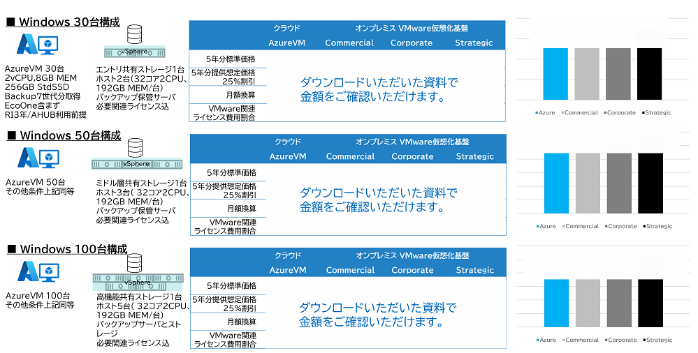 クラウドコスト見通しアセスメント