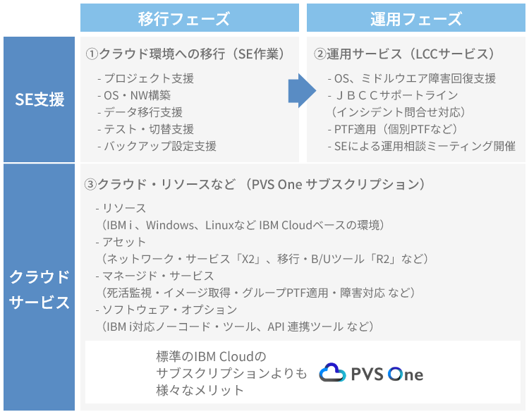 EcoOne PVS One のイメージ